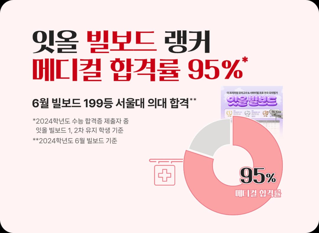 잇올 빌보드 랭커 메디컬 합격률 95%*. 6월 빌보드 199등 서울대 의대 합격**. *2024학년도 수능 합격증 제출자 중 잇올 빌보드 1, 2차 유지 학생 기준. **2024학년도 6월 빌보드 기준.