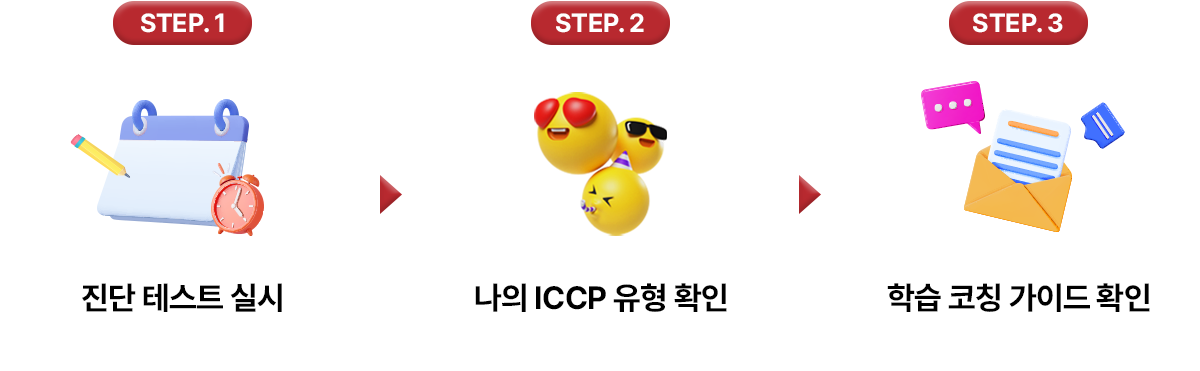 step1 진단 테스트 실시. step2 나의 ICCP 유형 확인. step3 학습 코칭 가이드 확인.