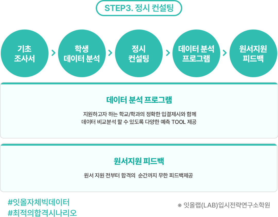 STEP3 정시 컨설팅