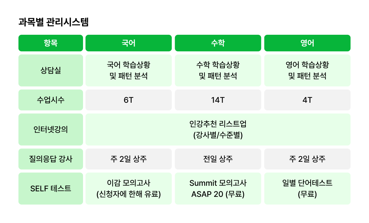 과목별 관리시스템