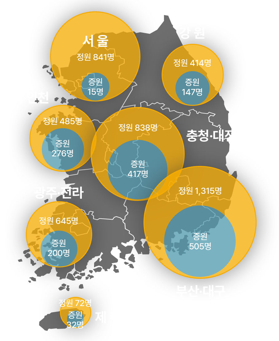 전국 권역별 의대 모집인원