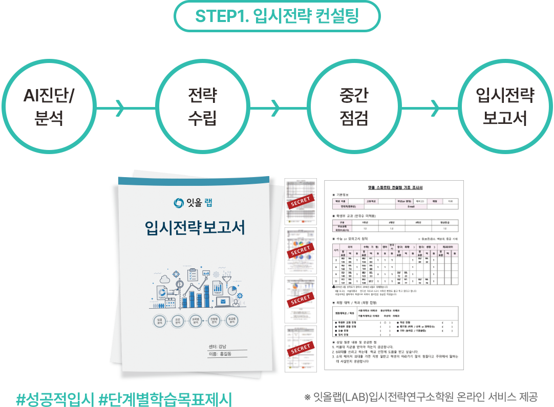 STEP1 입시전략 컨설팅