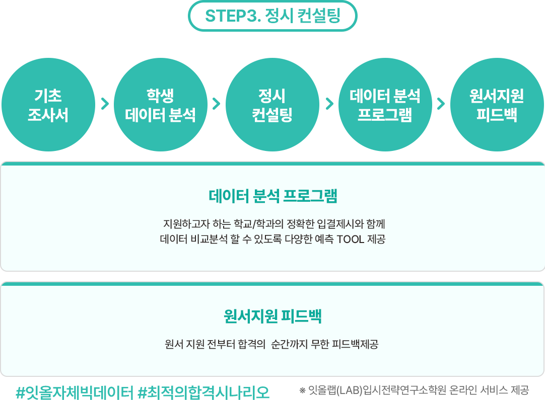 STEP3 정시 컨설팅