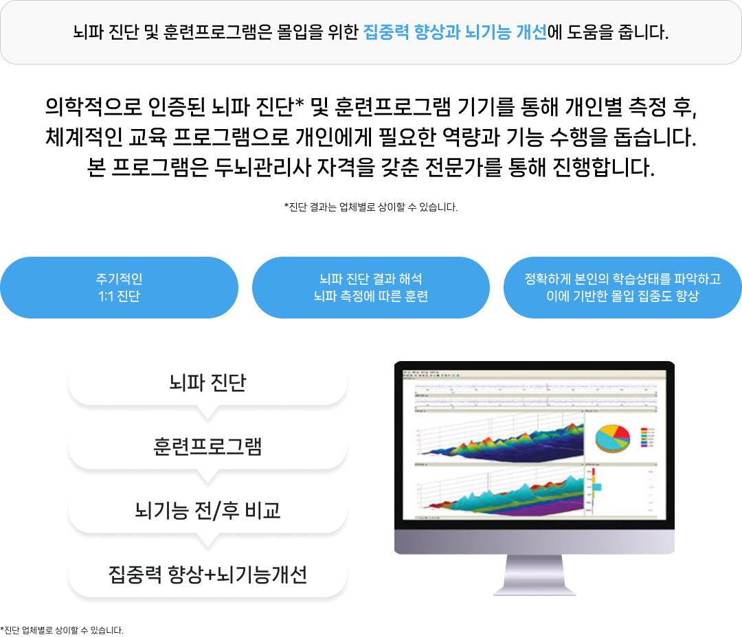 뇌파 진단/훈련프로그램 1