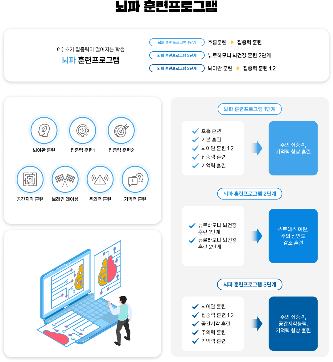 뇌파 진단/훈련프로그램 5