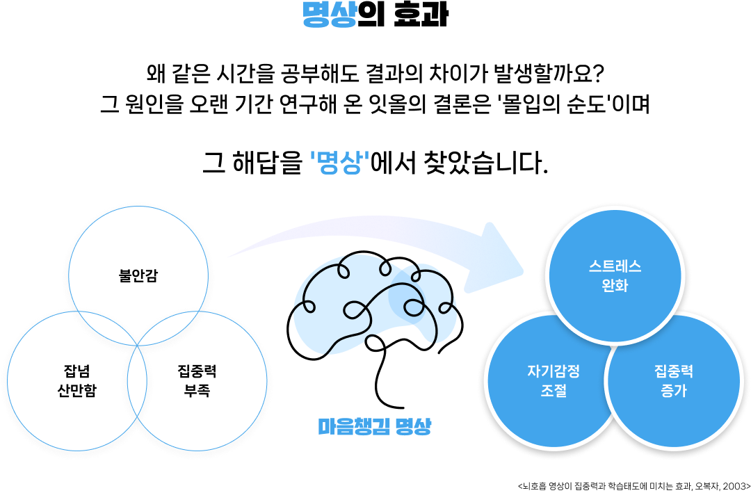 명상 멘탈강화훈련 2