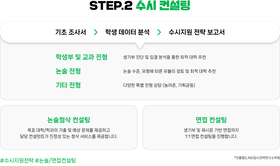 입시컨설팅 2