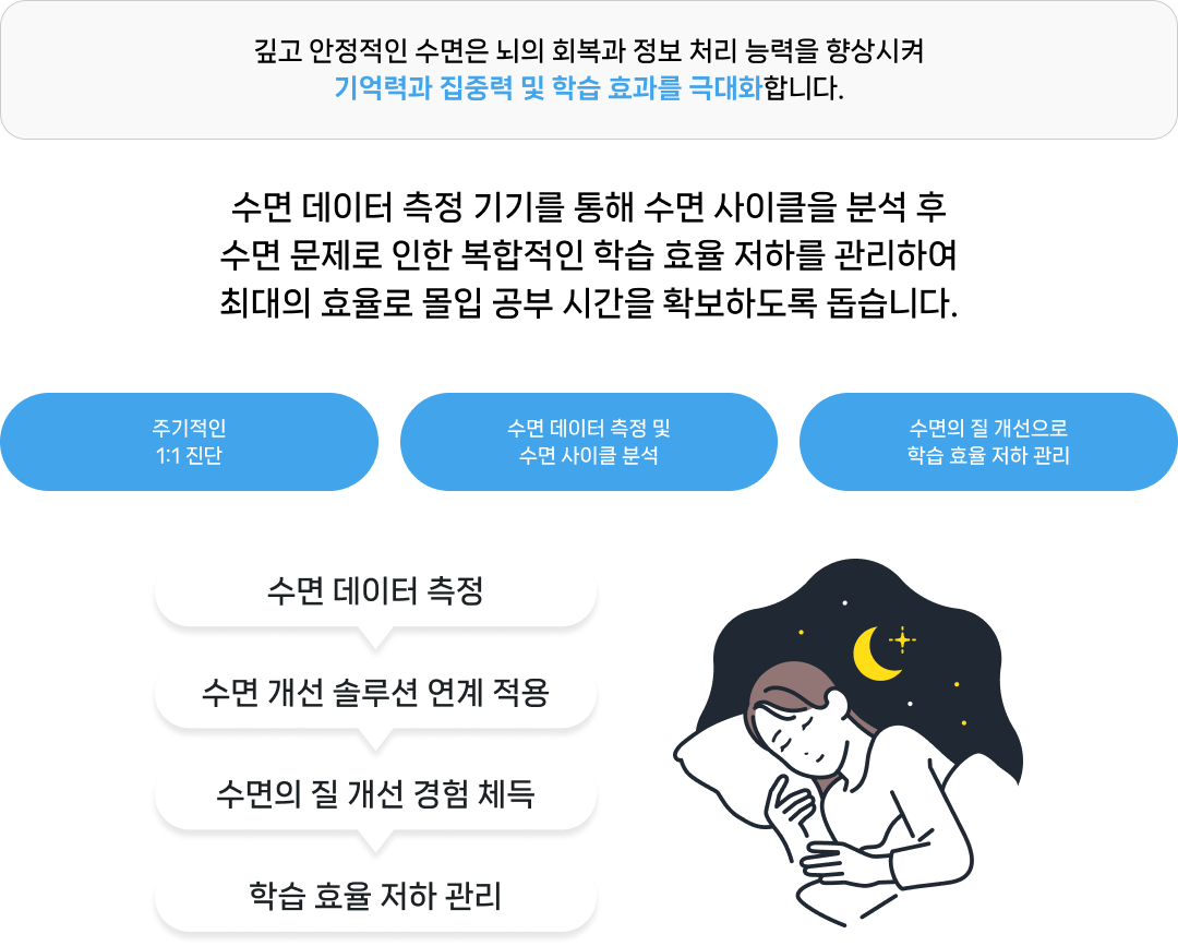 수면 진단/리포트 1