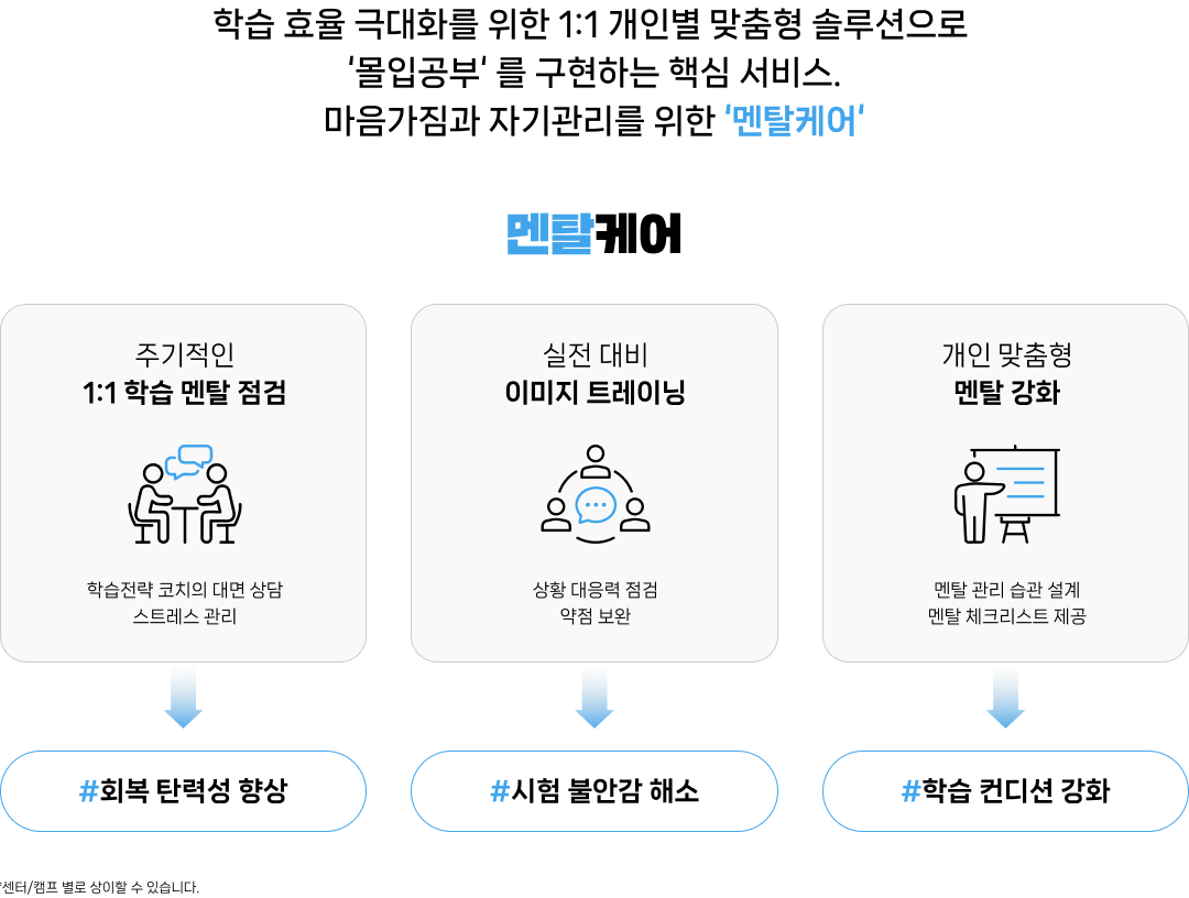 학습전략 코칭 2