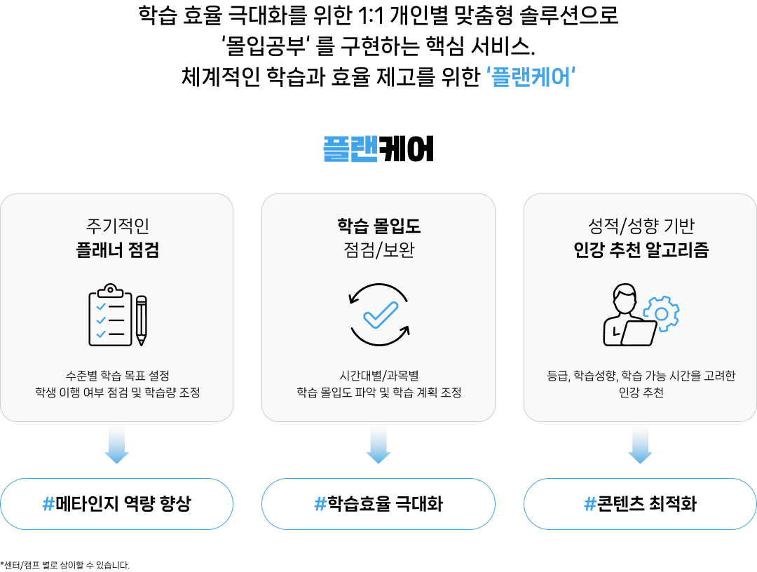 학습전략 코칭 3