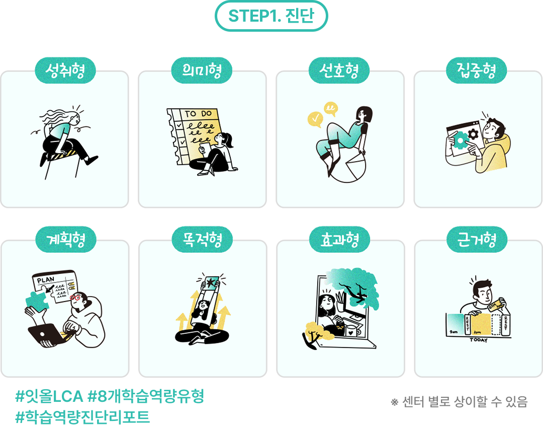 STEP1 진단