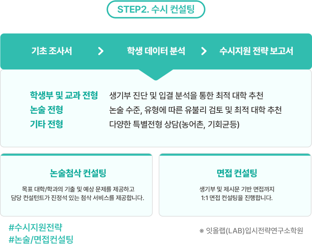 STEP2 수시 컨설팅